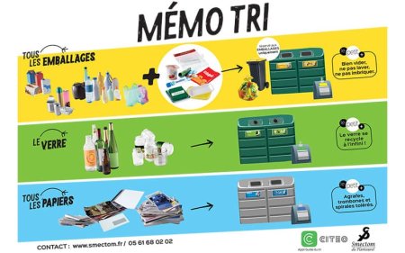 Collecte de déchets